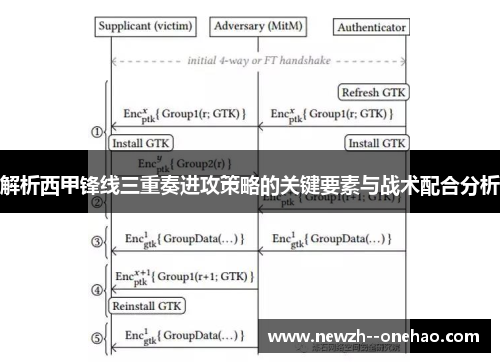 解析西甲锋线三重奏进攻策略的关键要素与战术配合分析 解析西甲锋线三重奏进攻策略的关键要素与战术配合分析
