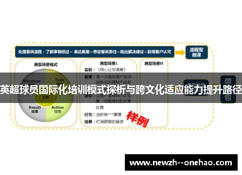 英超球员国际化培训模式探析与跨文化适应能力提升路径