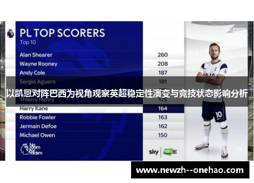 以凯恩对阵巴西为视角观察英超稳定性演变与竞技状态影响分析