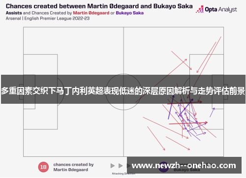 多重因素交织下马丁内利英超表现低迷的深层原因解析与走势评估前景