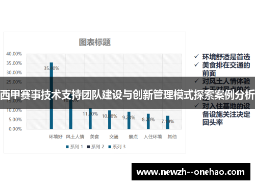 西甲赛事技术支持团队建设与创新管理模式探索案例分析
