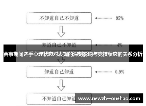 赛事期间选手心理状态对表现的深刻影响与竞技状态的关系分析