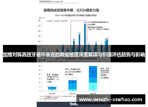 加维对阵西班牙德甲表现的数据维度深度解读与价值评估趋势与影响