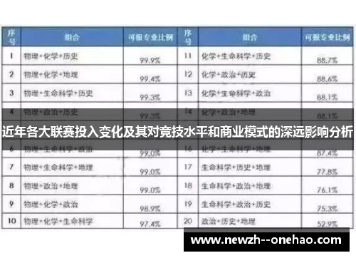 近年各大联赛投入变化及其对竞技水平和商业模式的深远影响分析